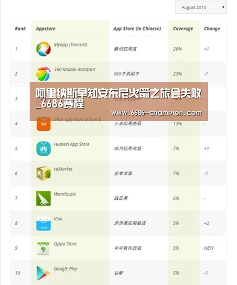 阿里纳斯早知安东尼火箭之旅会失败_6686赛程(图4) 6686官网